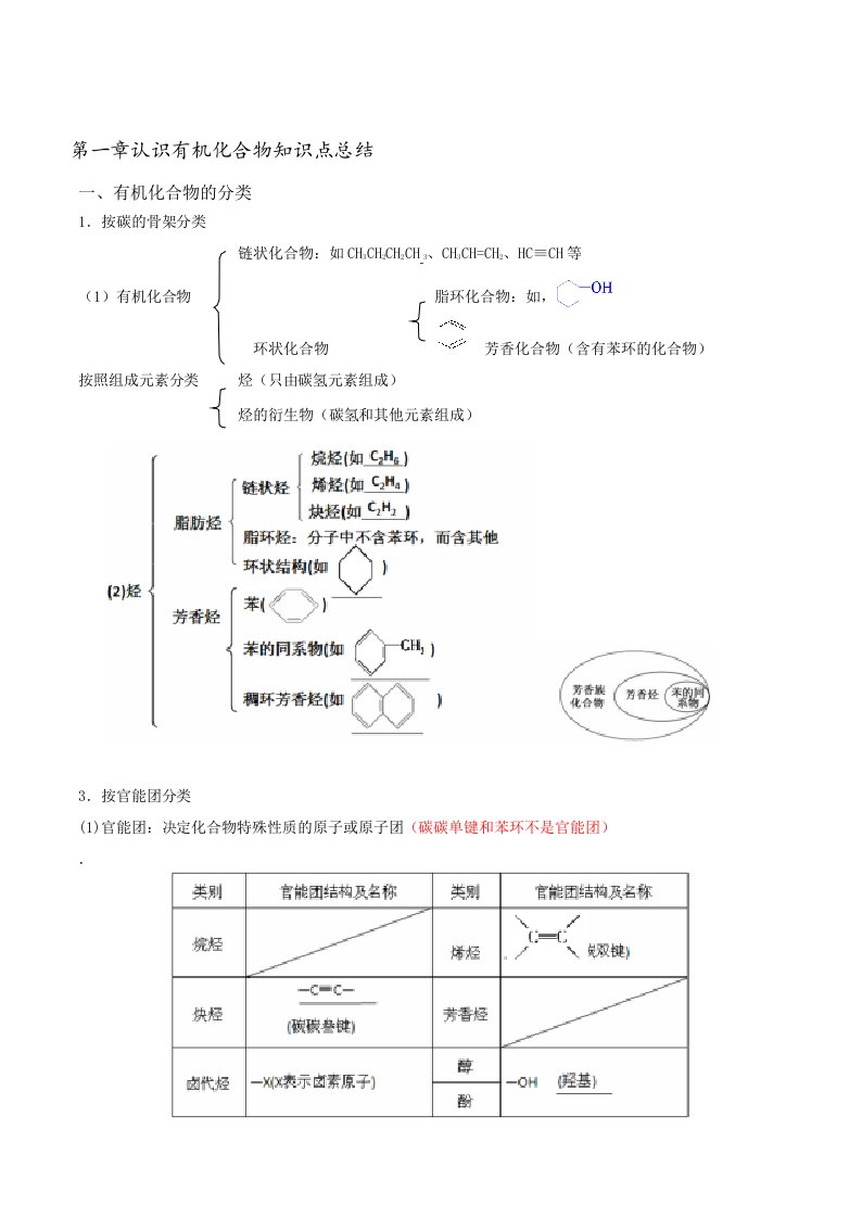 (超全)高二化学选修5第一章知识点总结