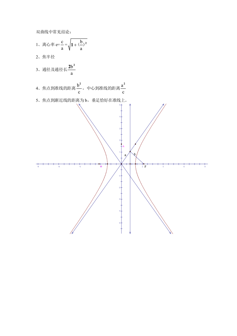 双曲线中常见结论