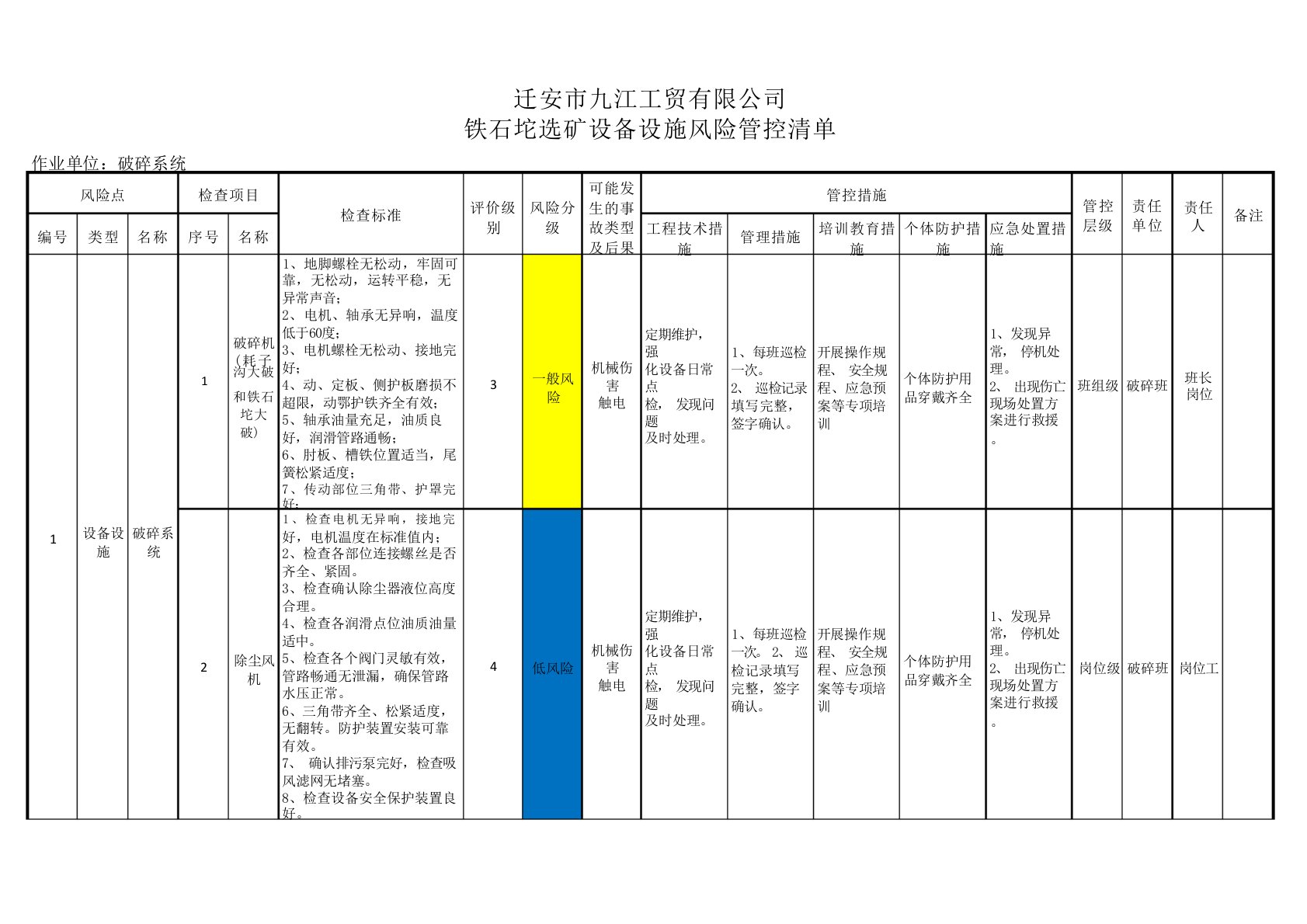 选矿设备设施分级管控清单