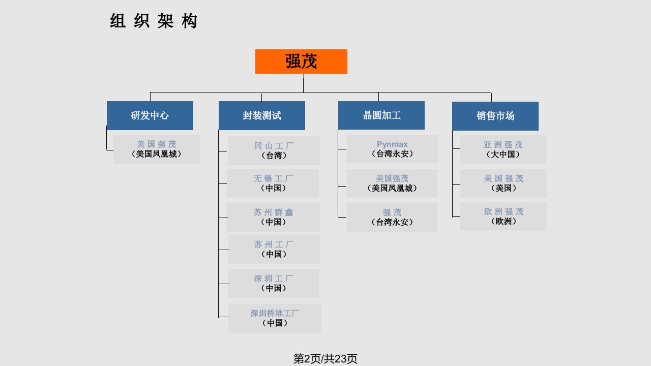 强茂公司介绍