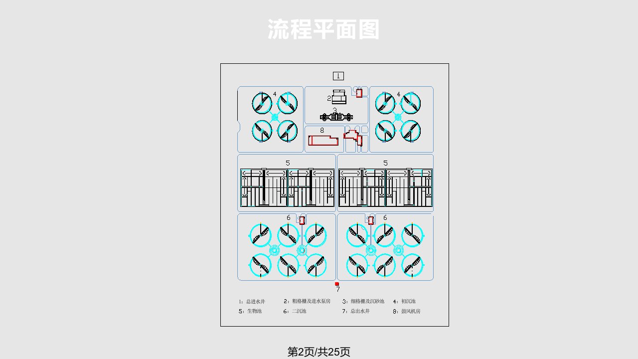 污水处理厂工艺介绍简介