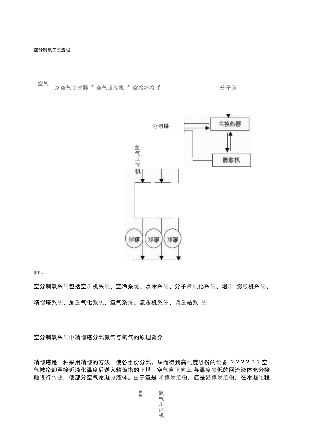 空分制氧工艺流程