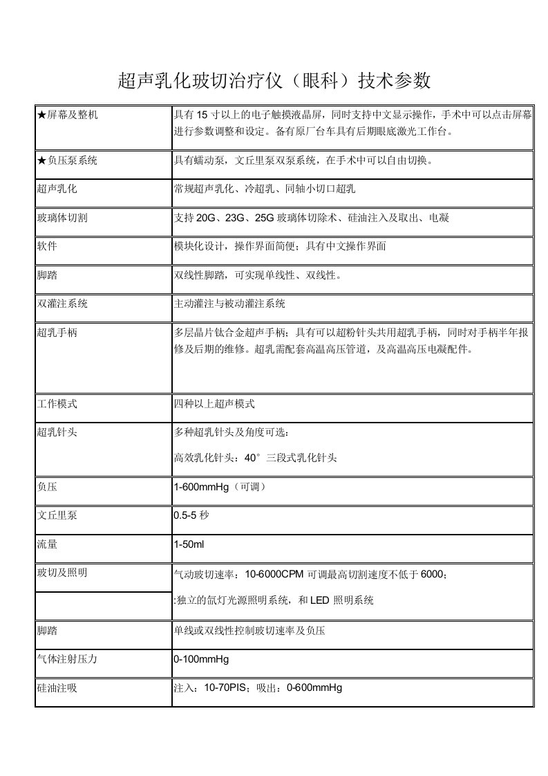 超声乳化玻切治疗仪（眼科）技术参数