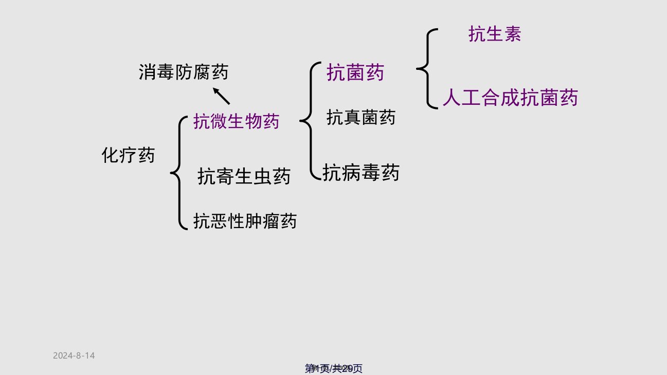 药理学抗菌药概论学习教案