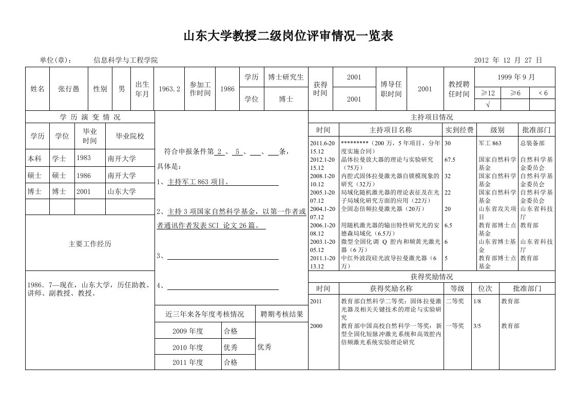 山东大学教授二级岗位评审情况一览表-山东大学人事部