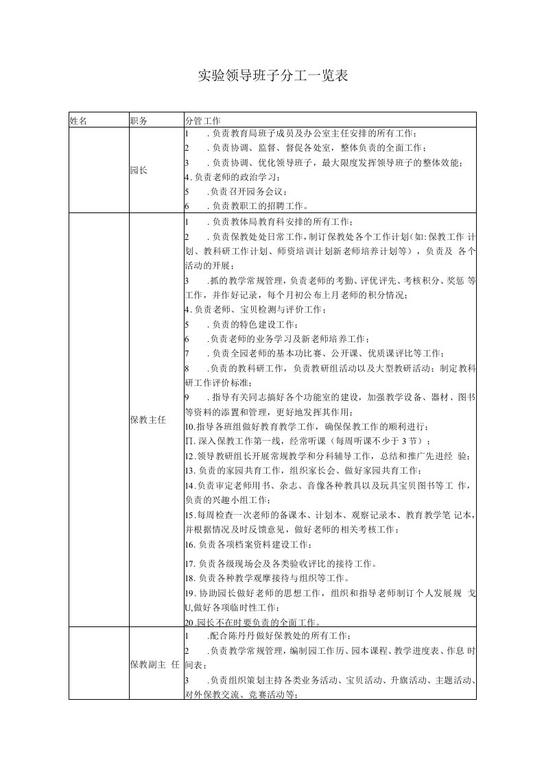 幼儿园常用表格-（幼儿园领导班子分工一览表）附-日常工作管理及绩效考核细则