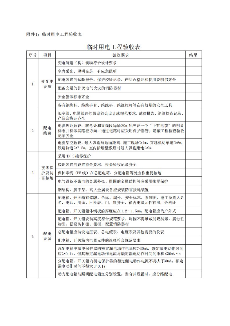 临时用电全套管理表格