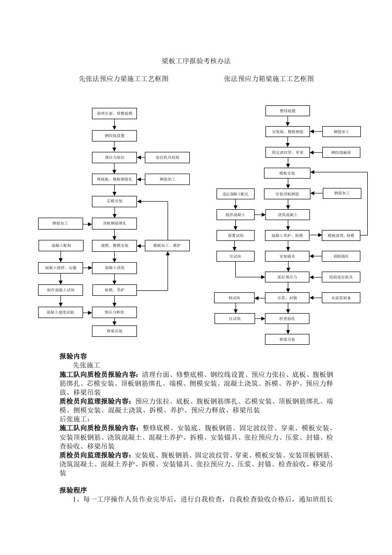 预制梁厂质量管理办法