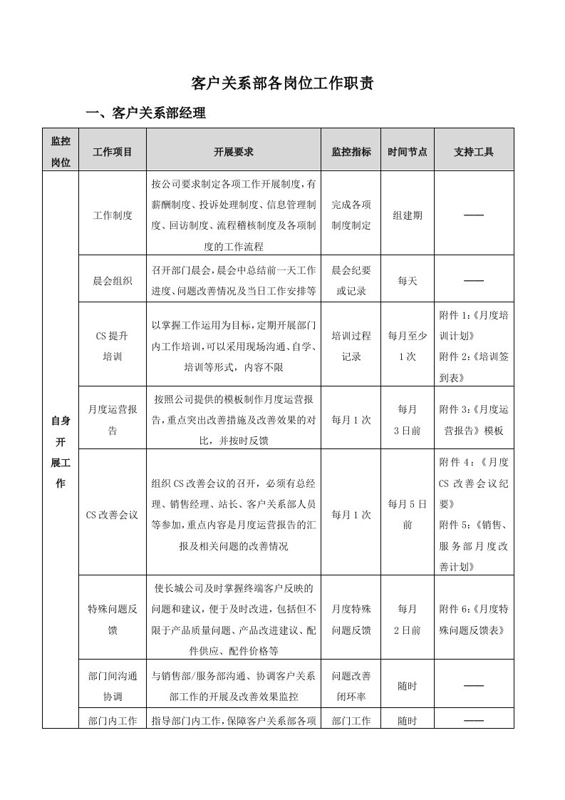 客户关系部工作职责