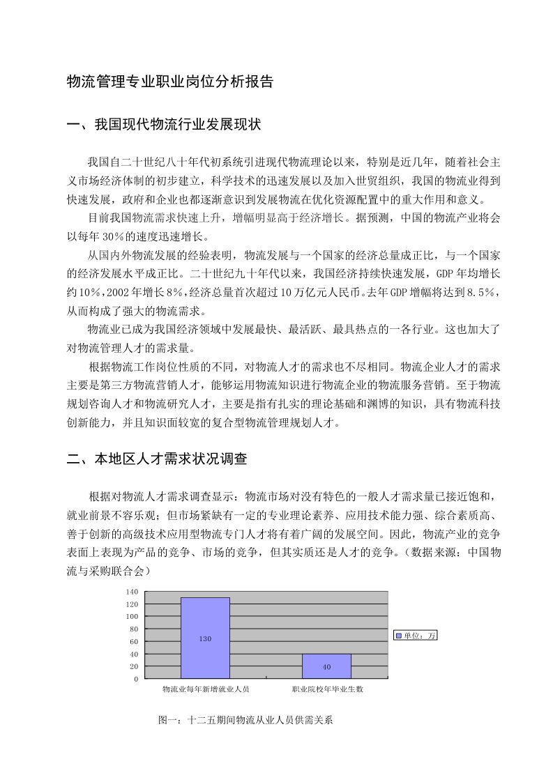 物流管理专业职业岗位分析