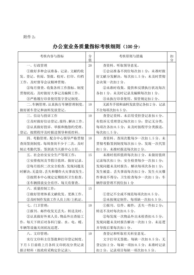 科室业务质量指标考核标准细则