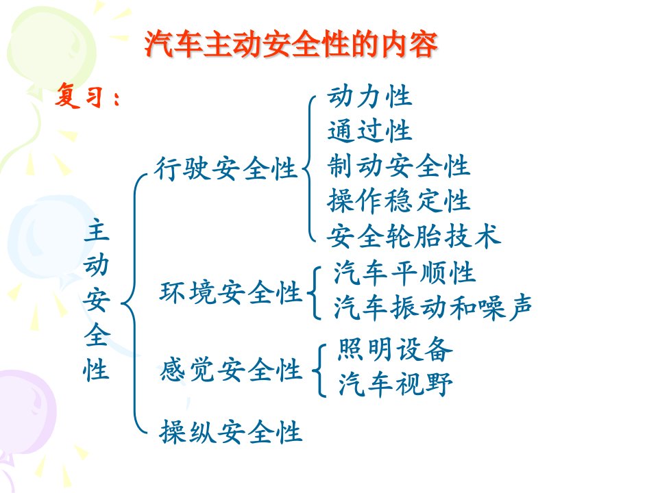 汽车主动安全性