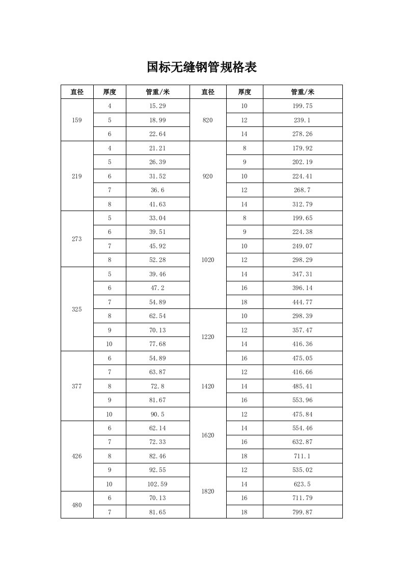 国标无缝钢管尺寸表