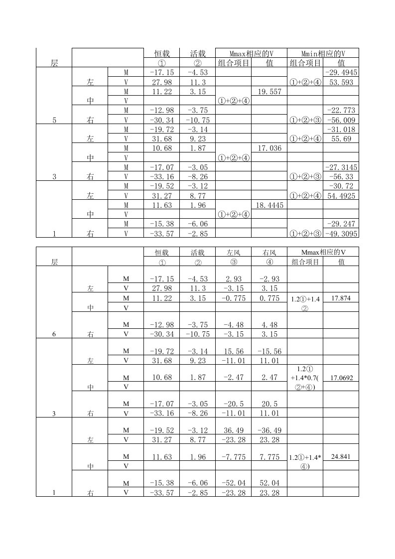 施工组织-内力组合计算表1