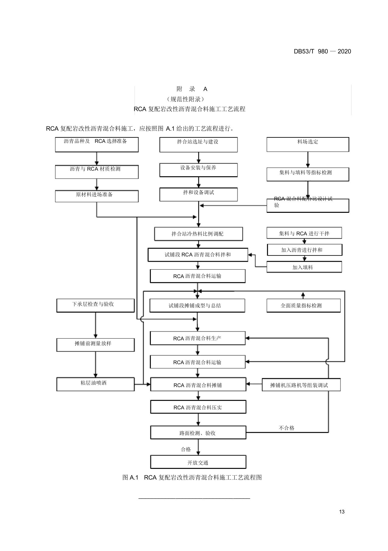 RCA复配岩改性沥青混合料施工工艺流程