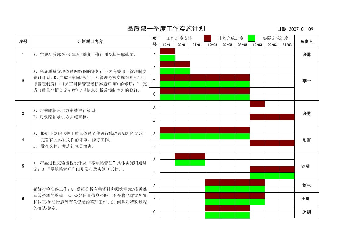 品质部季度工作计划