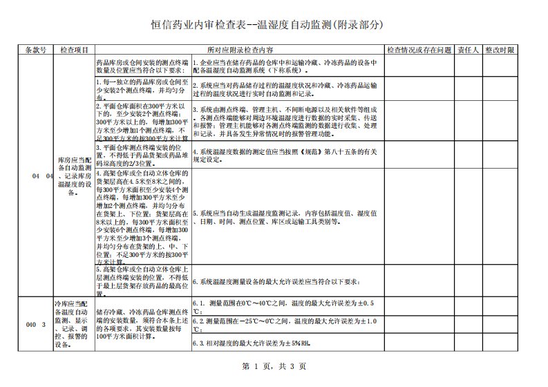 新GSP内审检查表温湿度自动监测(附录部分)