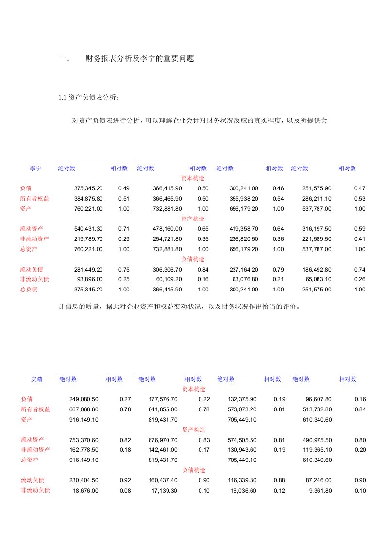 李宁公司财务分析