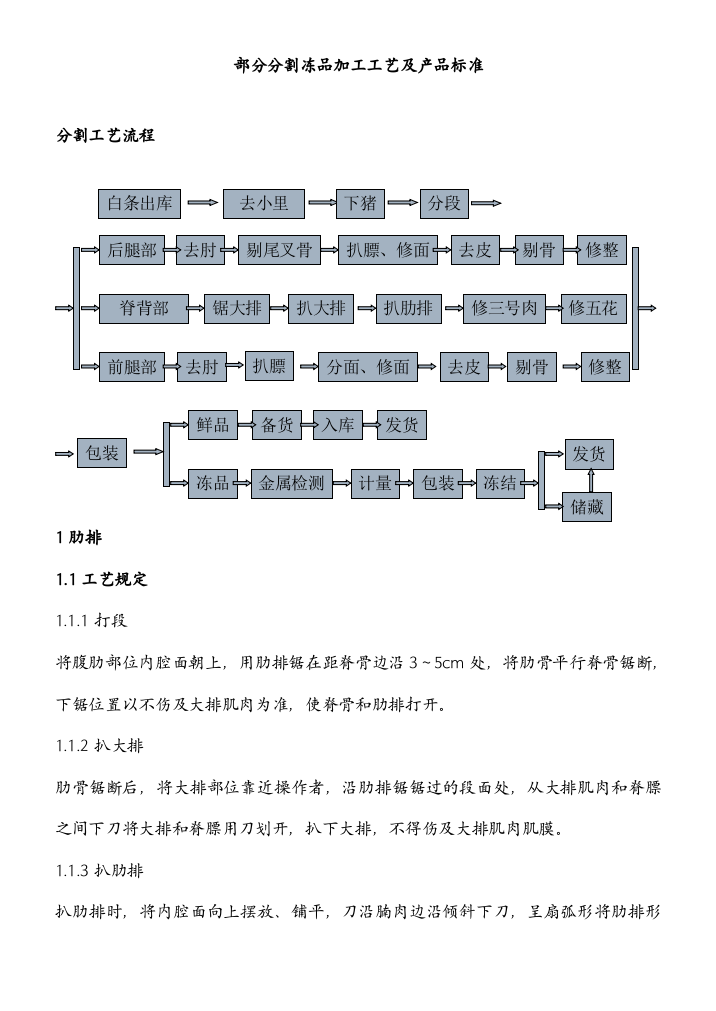 部分生猪冷分割冻品加工工艺及产品标准