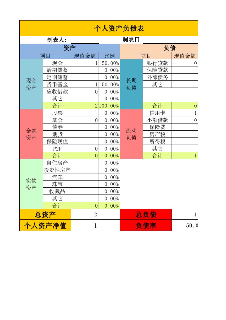 个人资产负债表(样表)