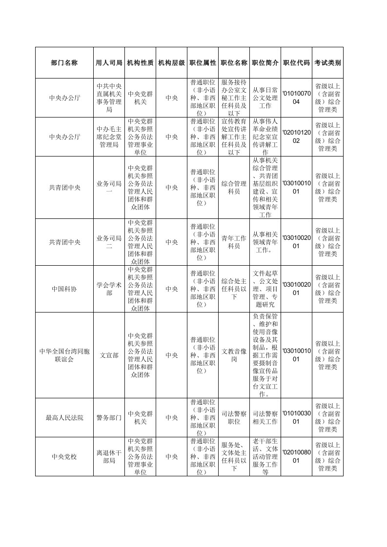 2012年招考简章