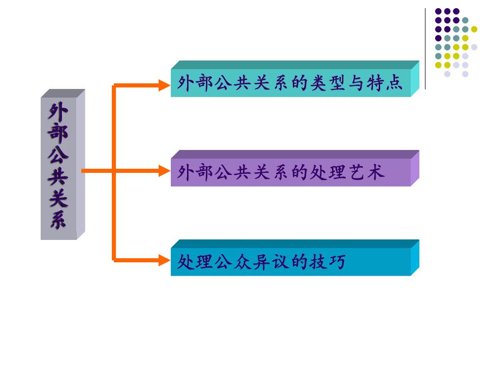 最新外部公共关系的处理艺术精品课件