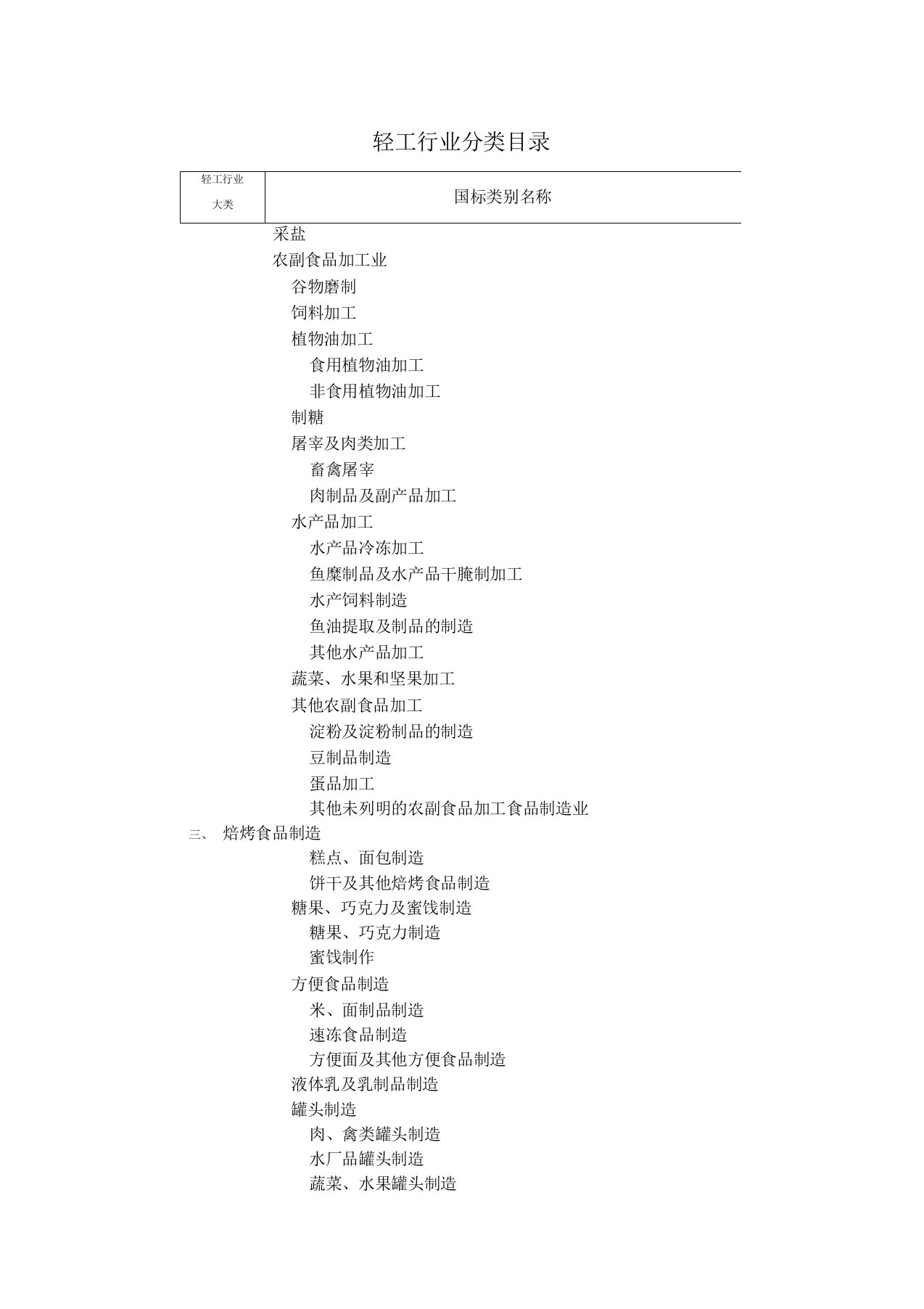 轻工行业分类目录