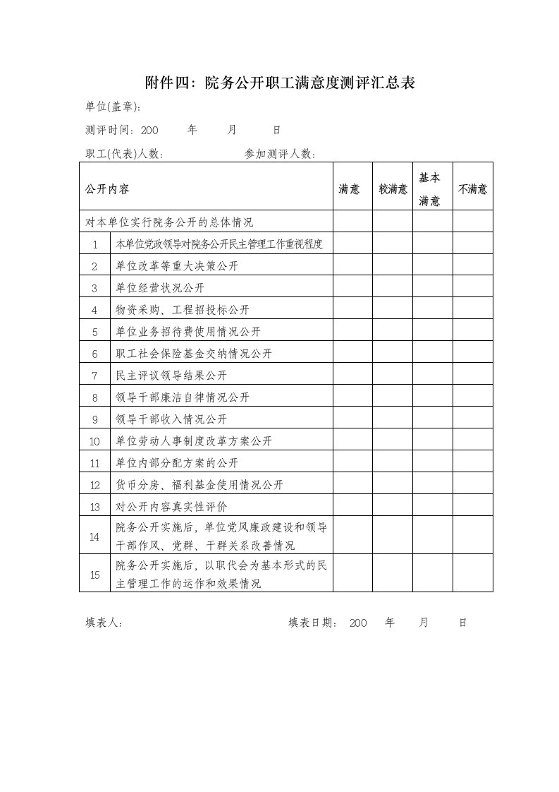 附件四：院务公开职工满意度测评汇总表