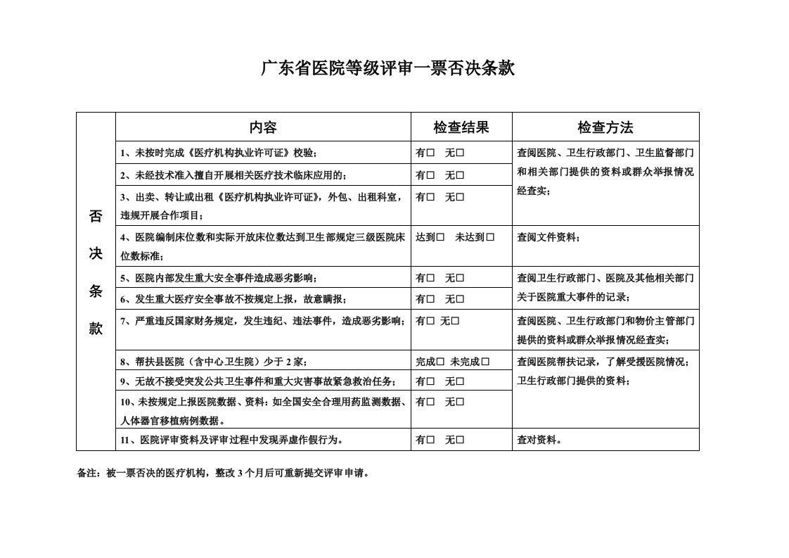 医疗行业-广东省三级医院评审标准1