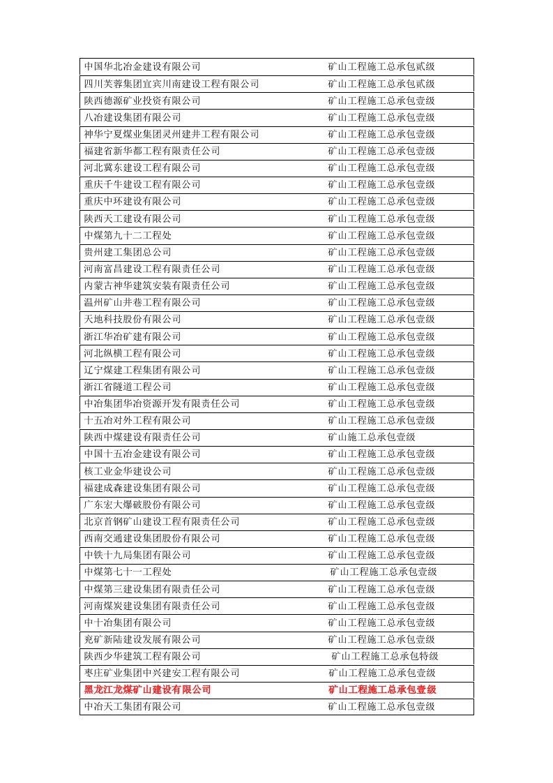 矿山一级资质施工企业