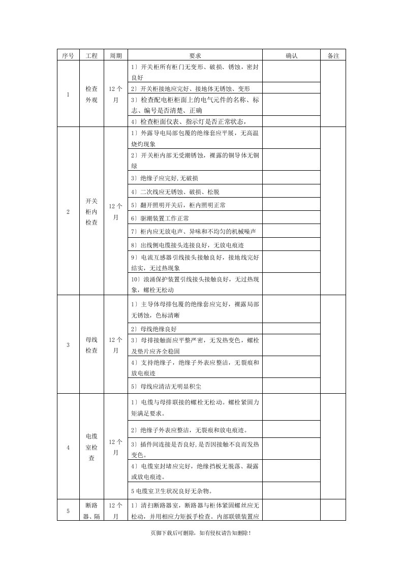 低压开关柜检修