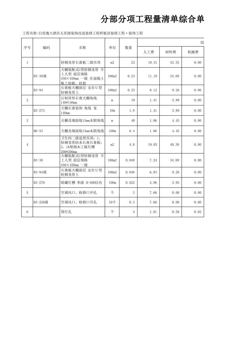 五星级酒店装饰改造装修工程样板房报价表