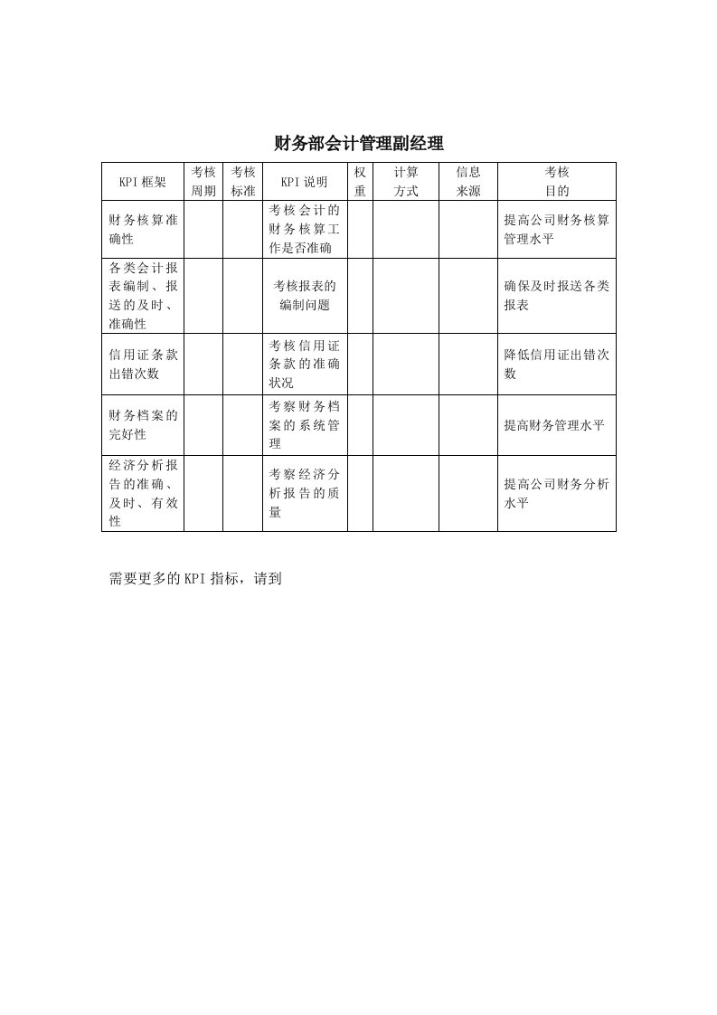 财务经理-建筑业-财务部-会计管理副经理关键业绩指标KPI