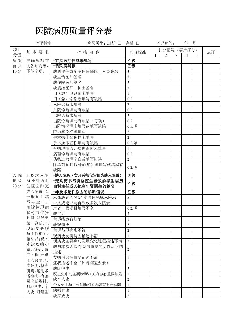 医院病历质量评分表