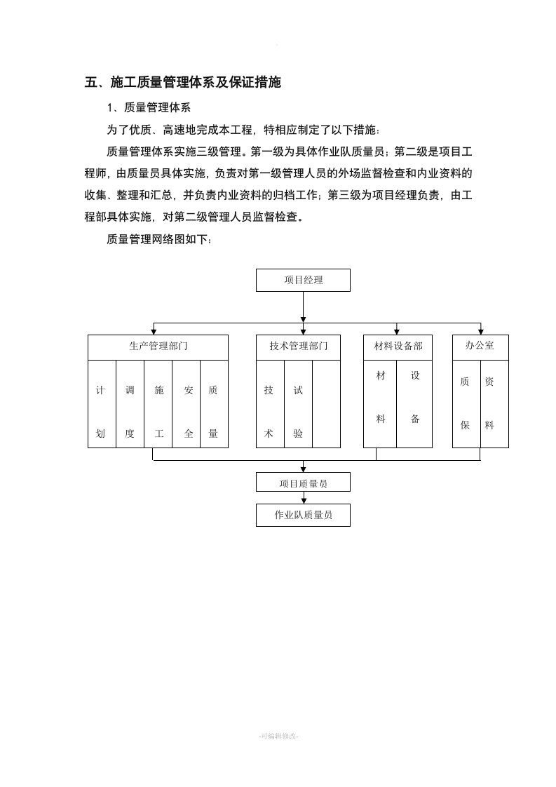 施工质量管理体系及保证措施