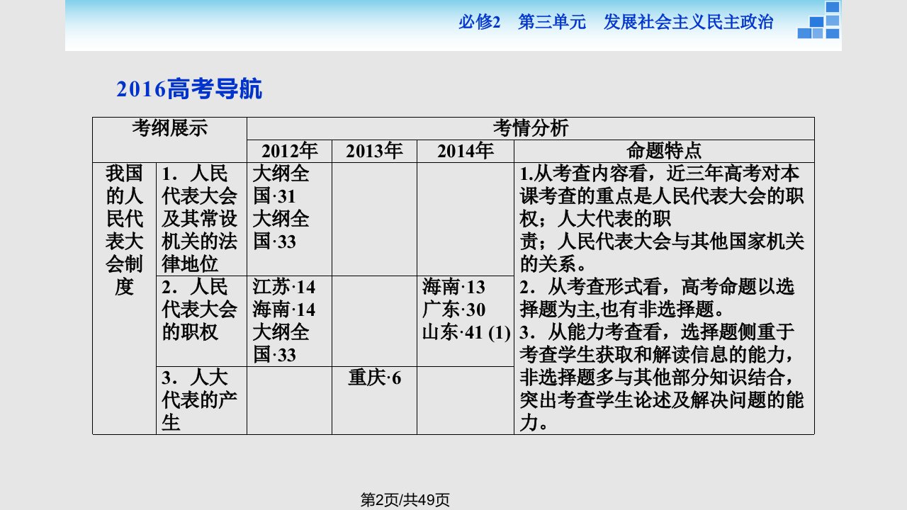 政治大一轮复习必修我国的人民代表大会制