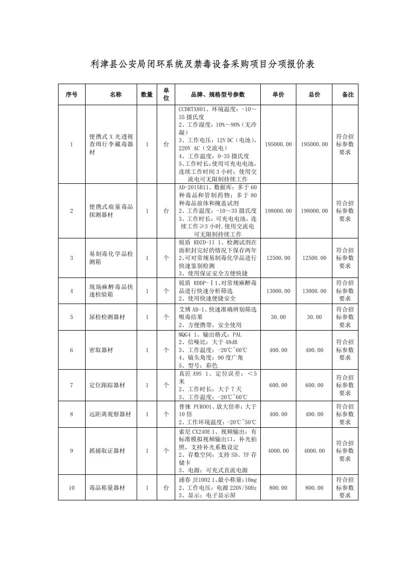 利津县公安局闭环系统及禁毒设备采购项目分项报价表