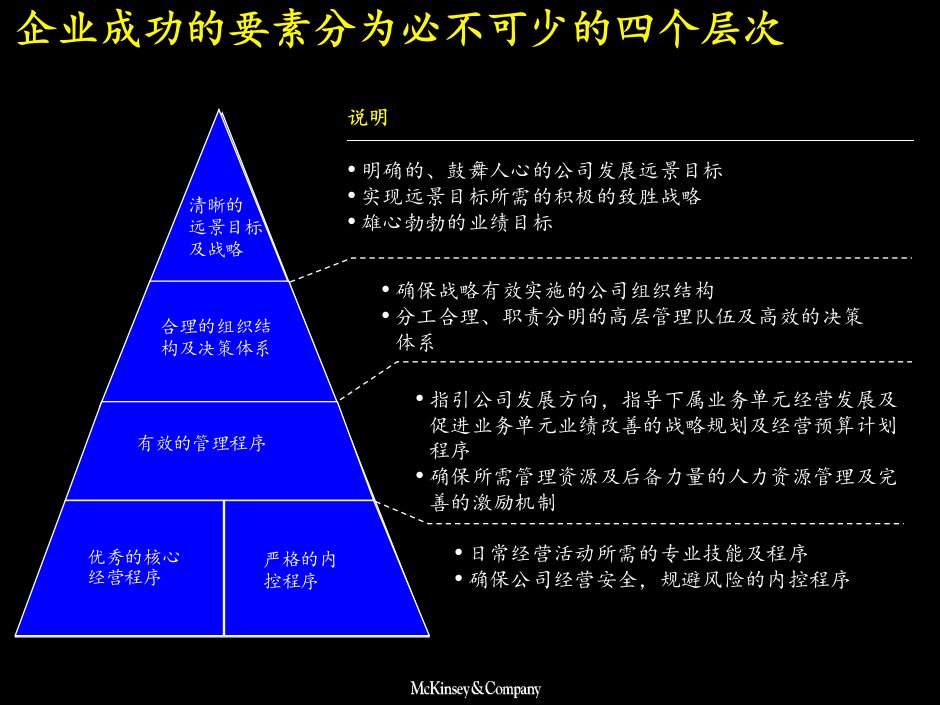 麦肯锡建立成功的财务管理体系