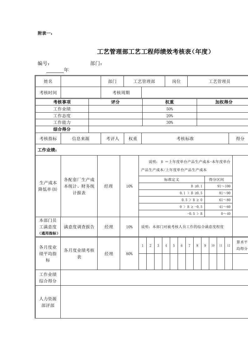 某股份公司员工岗位绩效考核表汇编32