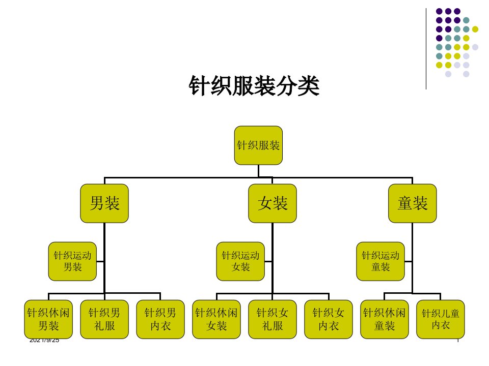 各类针织服装设计要点分析