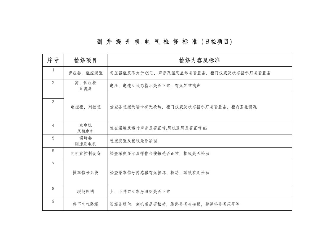 绞车队检修项目及检修标准