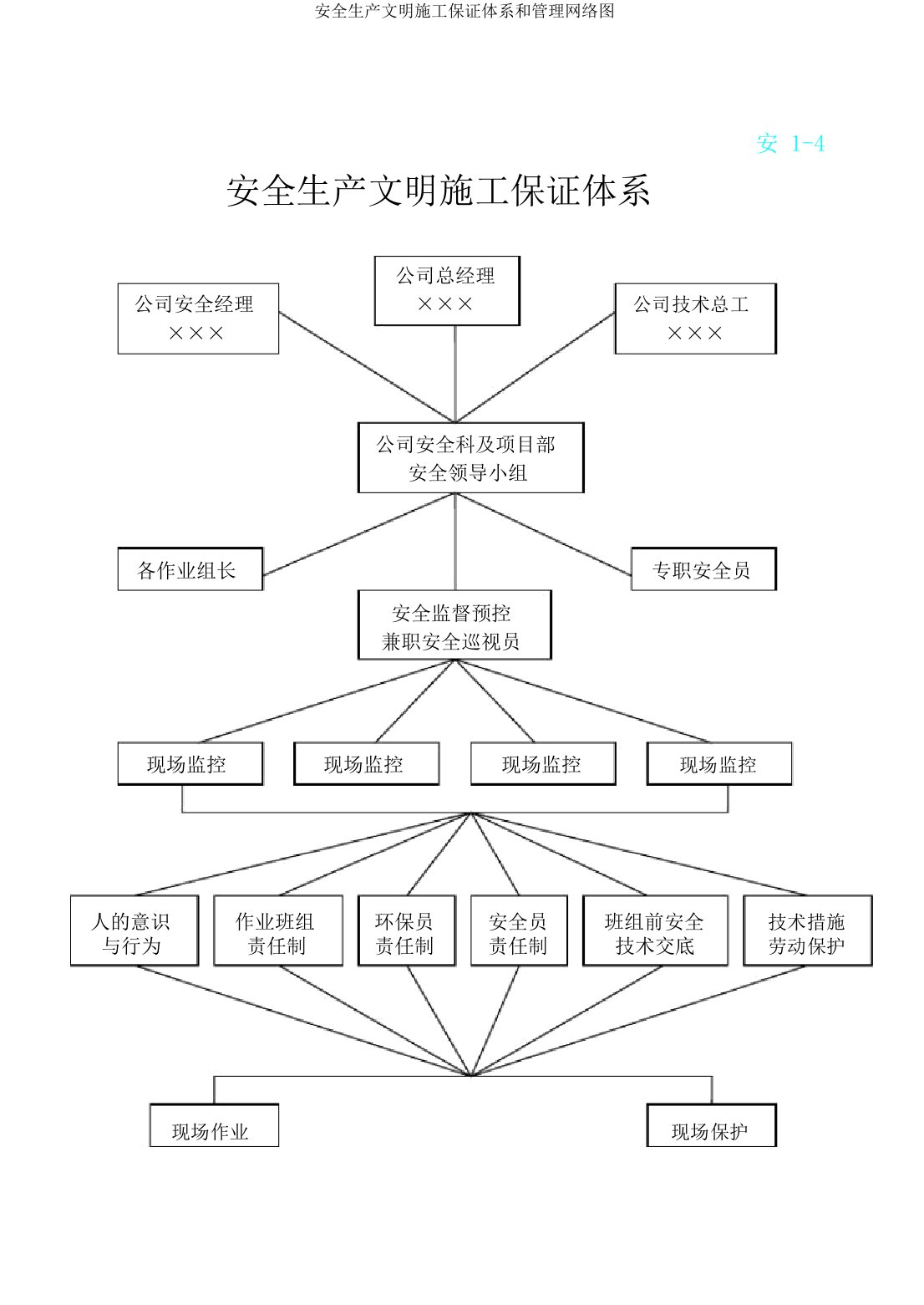 安全生产文明施工保证体系和管理网络图