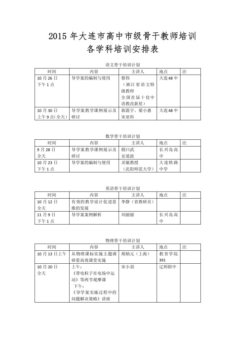 2015年大连市高中市级骨干教师培训