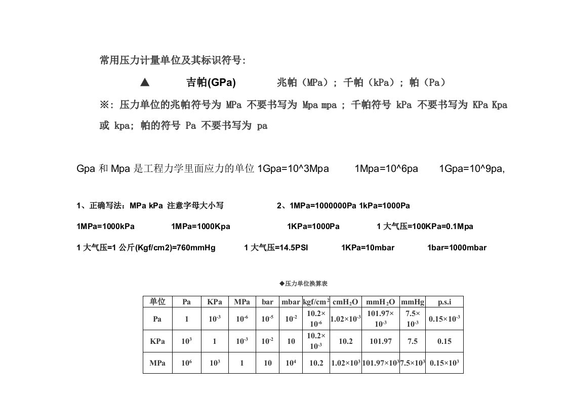 常用压力计量单位及其标识符号