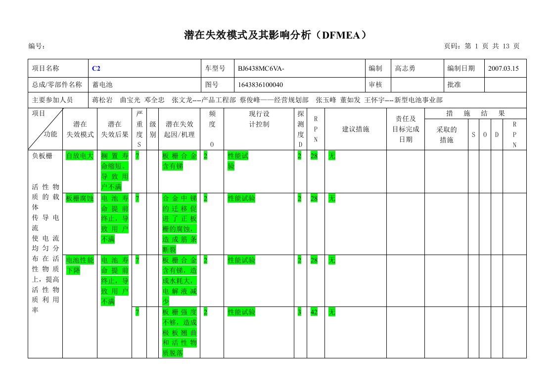 蓄电池DFMEA模板（完整版）