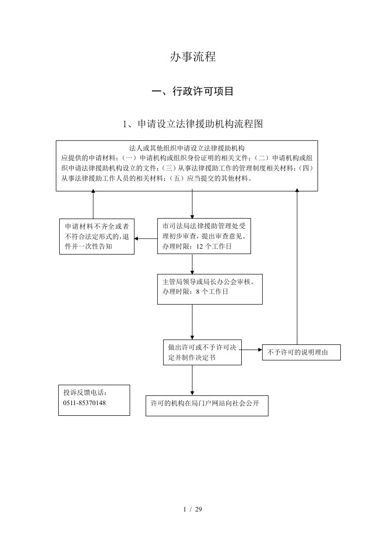 办事流程-南京市司法局行政执法项目权力运行图