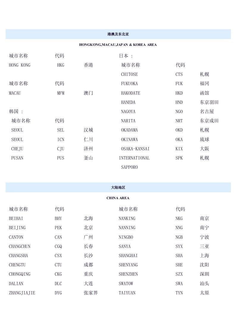 国际国内城市三字代码查询-城市航空代码表