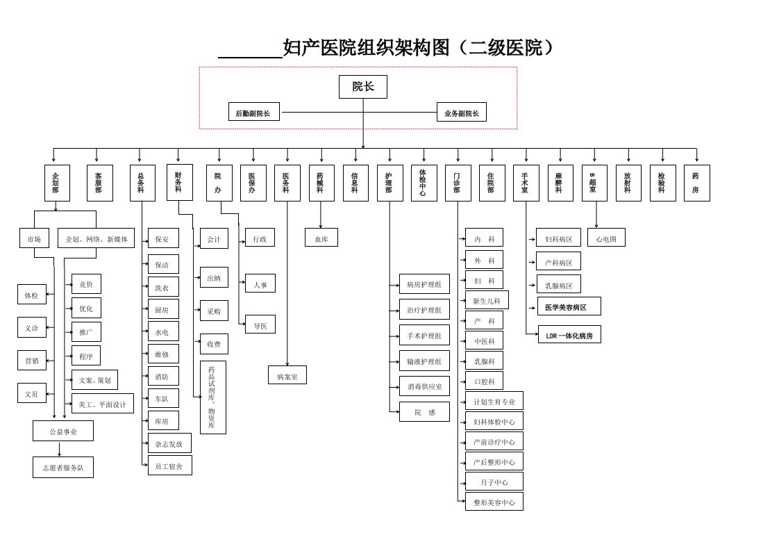 妇产医院组织架构