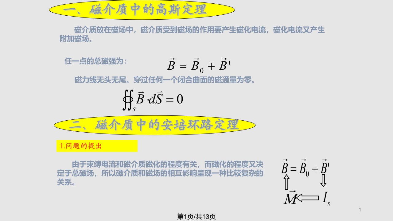 磁介质中的高斯定理和安培环路定理PPT课件