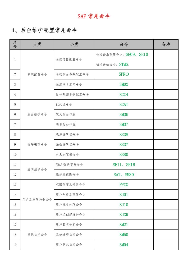 SAP常用命令自编